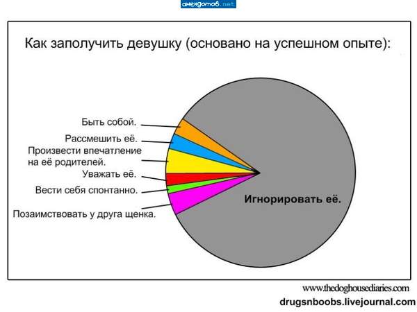 чем меньше женщину мы любим, тем больше в мире голубых