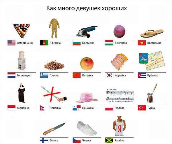 Забыли: Молдаванка (улица), канадка (стрижка), лезгинка (танец)