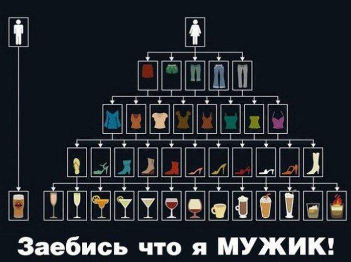 Проще застрелиться,чем всё это оплатить
