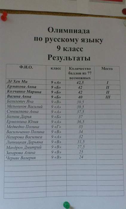 на Вагину была надежда